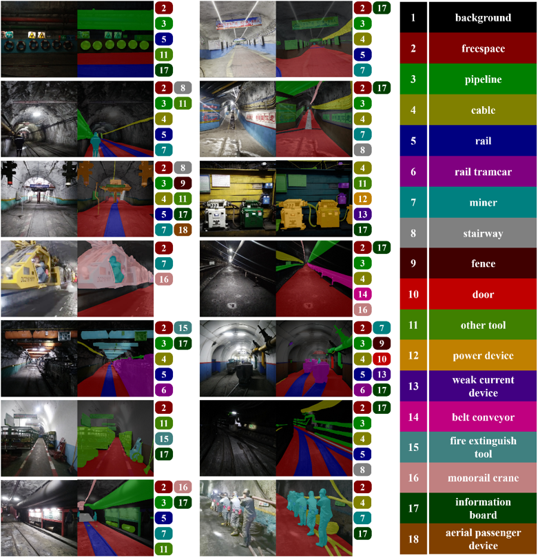 Dataset Overview